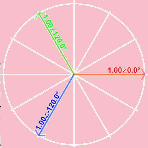 Symmetrical Components