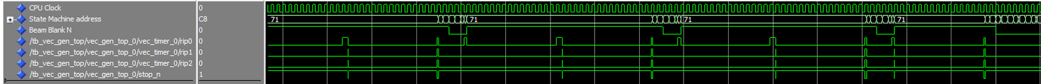 Glitches on the stop and ripple carry output signals