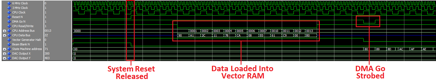 Initial loading of the vector RAM