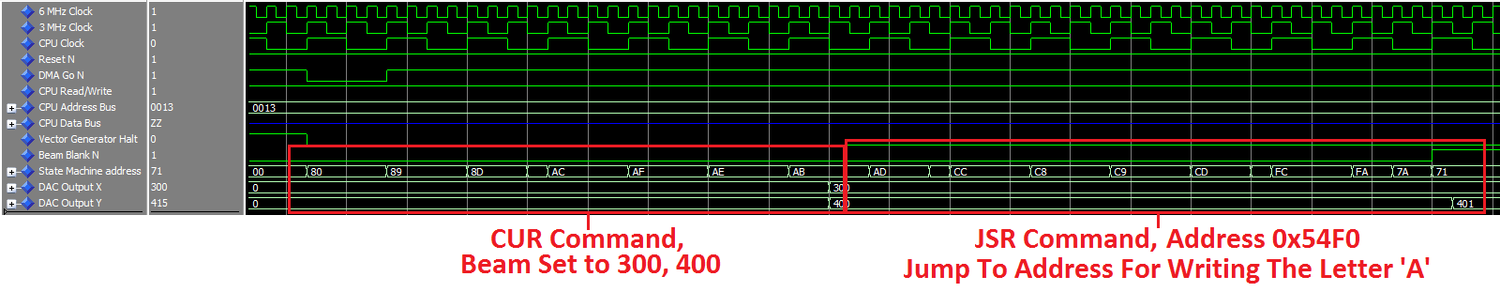 CUR and JSR commands