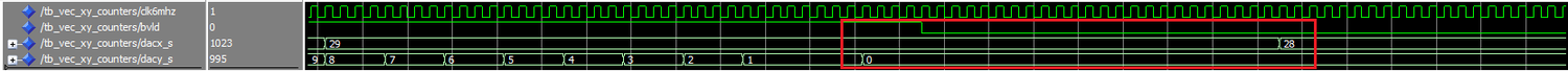 X and Y counter where Y has hit the minimum value