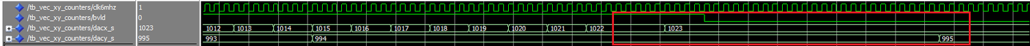 X and Y counter where Y has hit the maximum value