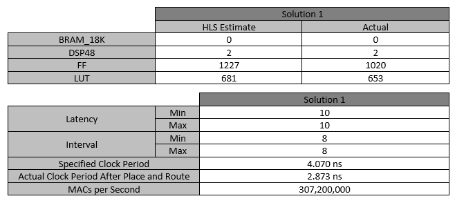 DDC Metrics