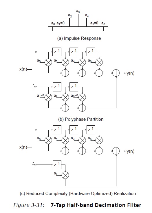 Xilinx FIR Compiler Guide, Page 36