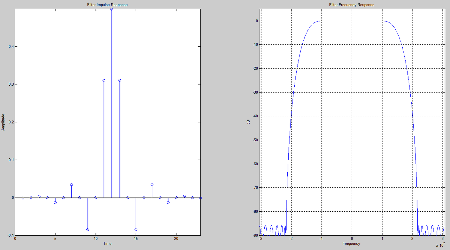 DDC Floating Point Filter