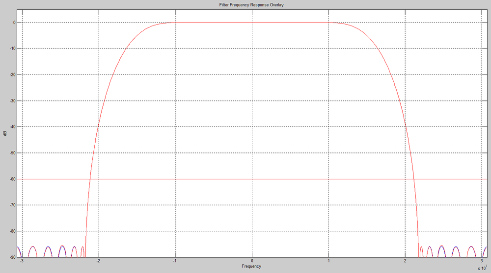 Floating Point and Quantized Filters Overlaid