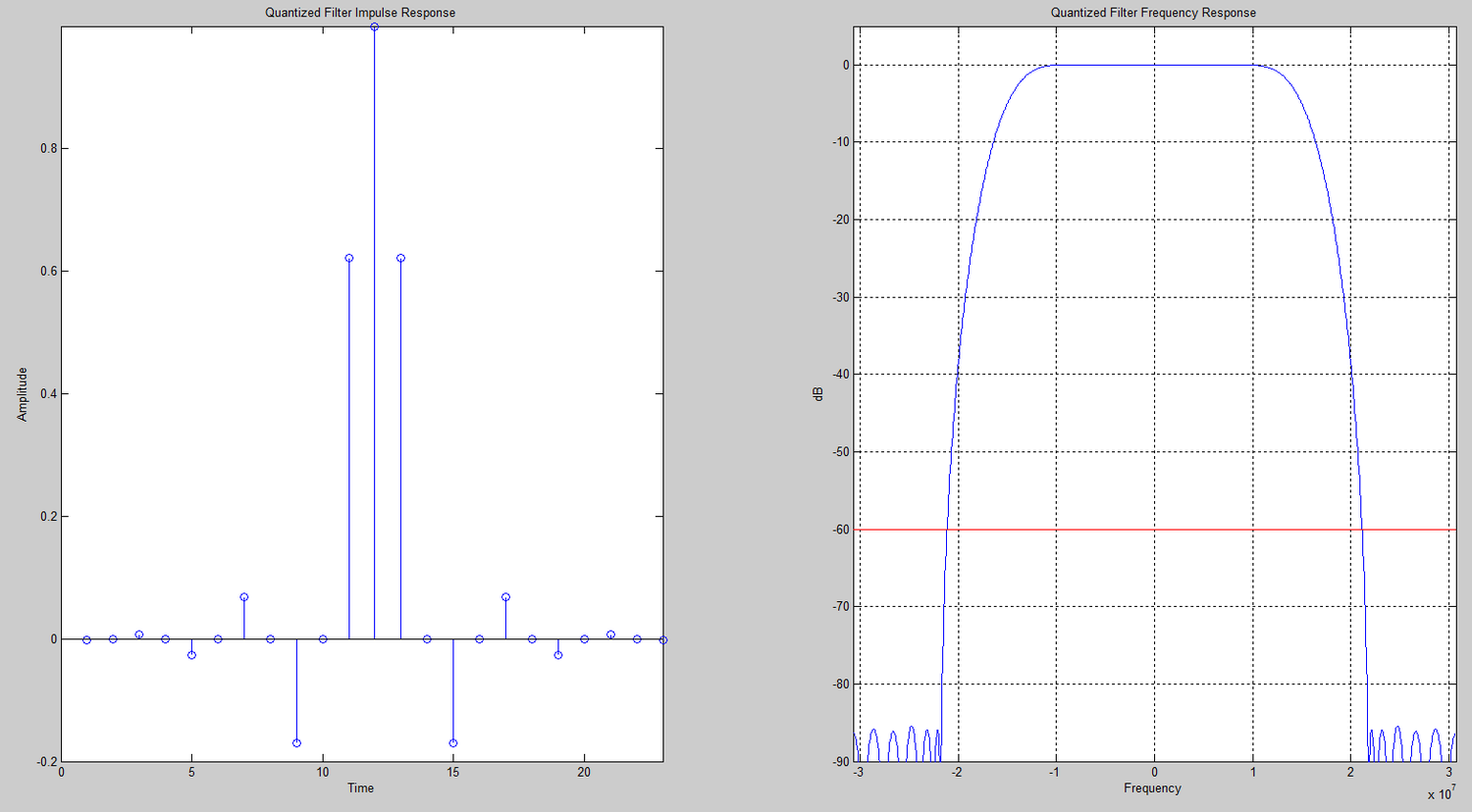 DDC Quantized Filter