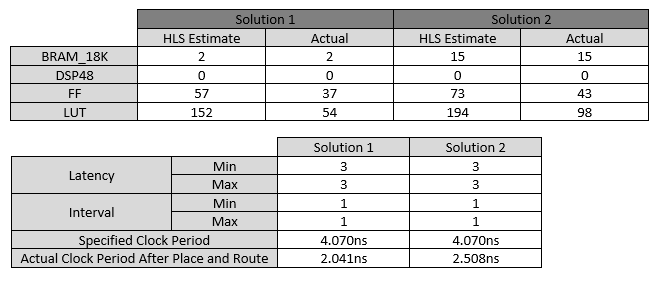 DDS Metrics