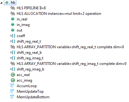 Halfband Filter Directives