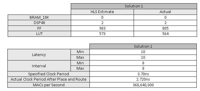 Halfband Filter Metrics