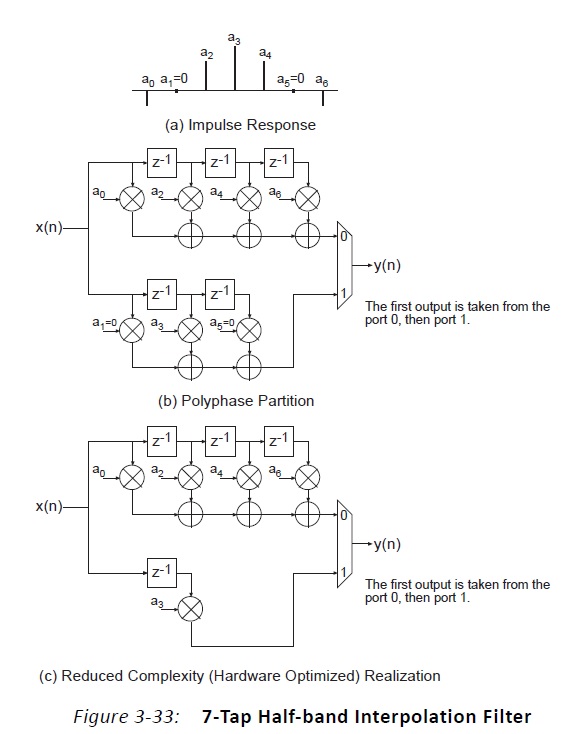 Xilinx FIR Compiler Guide, Page 37