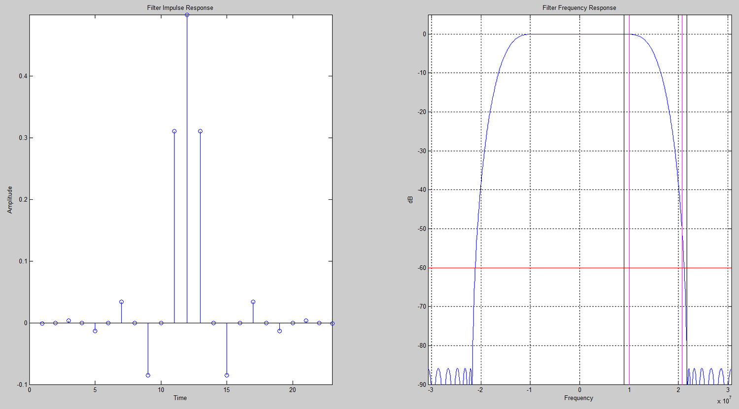 Halfband Floating Point Filter