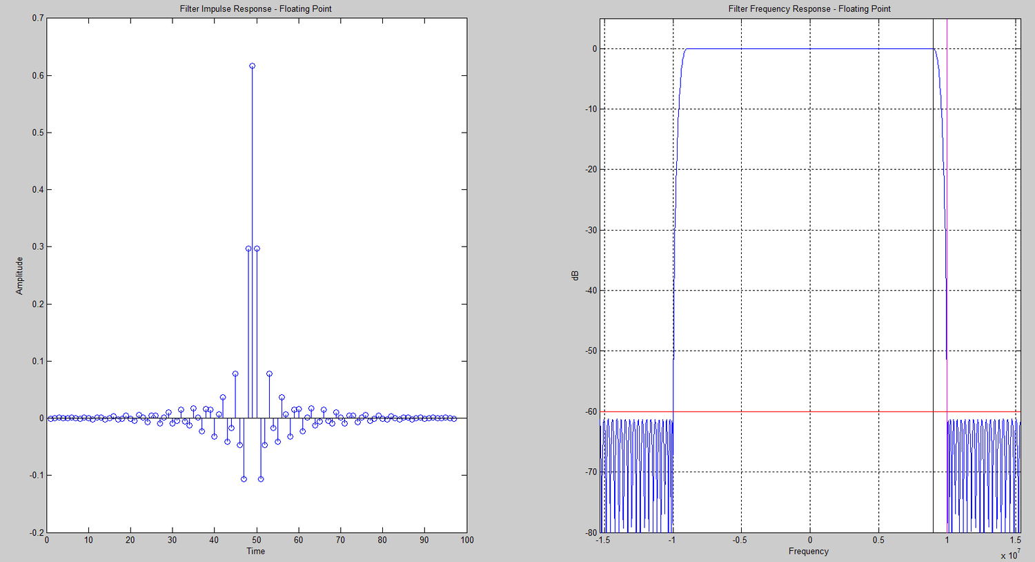 Floating Point FIR Filter