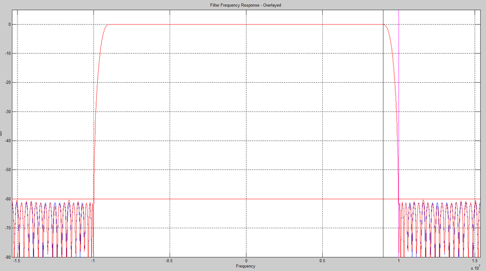 Quantized and Floating Point Overlaid